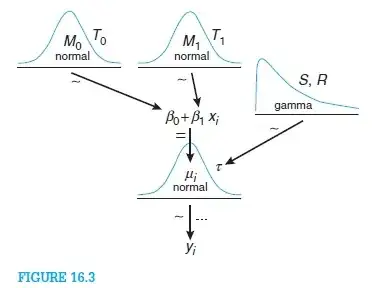 John Kruschke Model Diagram
