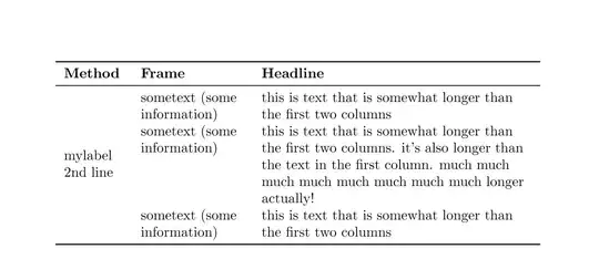 Output of the second code