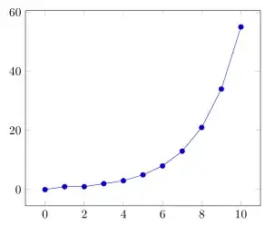 image showing the result of above code