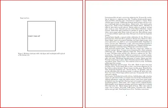 Placement with full minipage