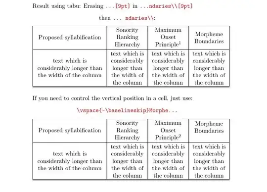 Rendered result of below code.