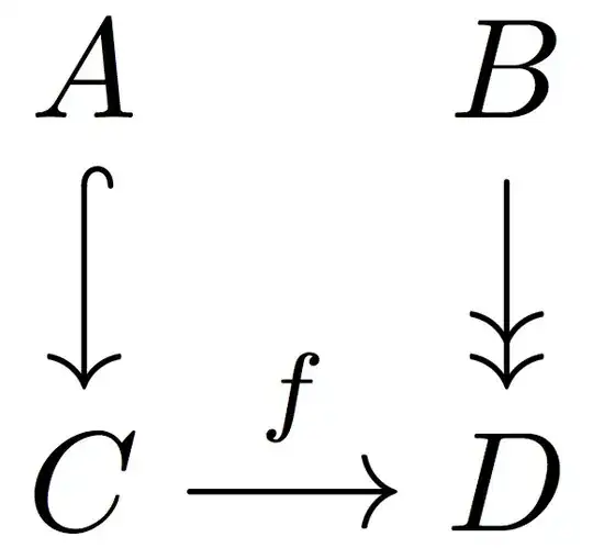 Commutative diagram