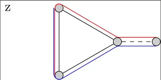 z to left with standard setting of node distance