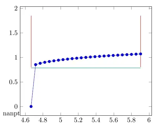 plot of the arctan (in radians) of the function mentioned before