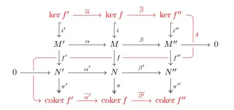 Snake-lemma how i want it