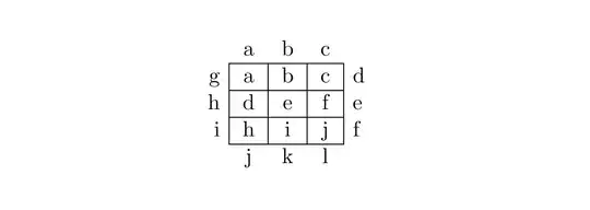 Output of the above code