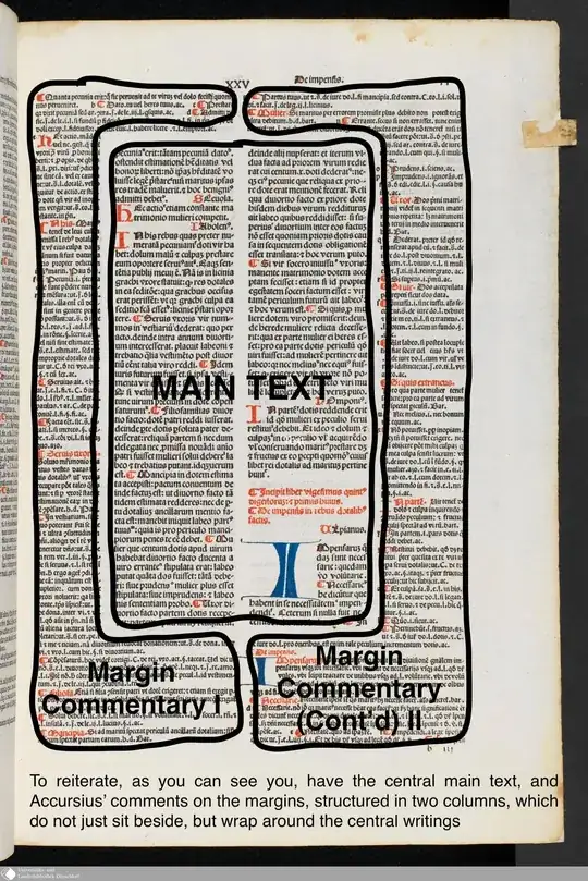 Main center text (in two columns) surrounded by margin commentary (also in two columns, the right continuing the text written on the left).