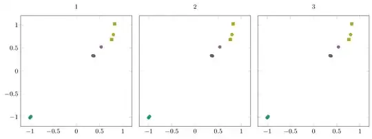 image showing the result of above code