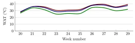 image showing the result of above code