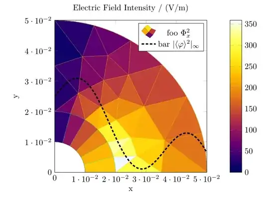 Post processing view