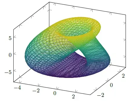 image showing the result of above code