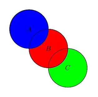circles with boundary lines