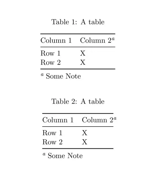 Output of the above code
