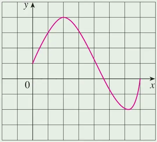Solution shown in the picture of the **OP**