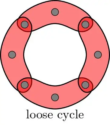 loose cycle