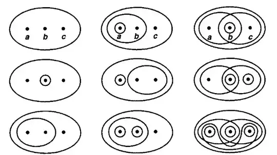 Possible Point Set Topologies
