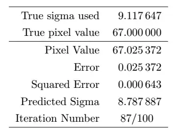 table with better spacing