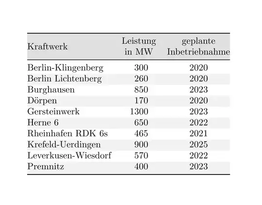 Output of the above code