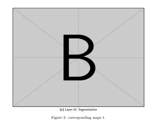 properly counting figures