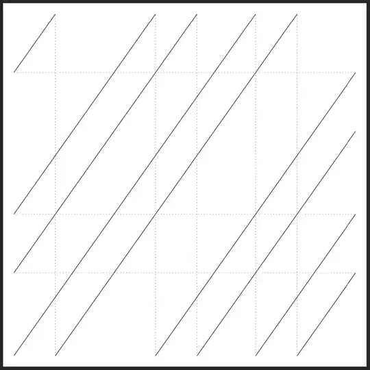 slope √2 line mod 1 with tracking help
