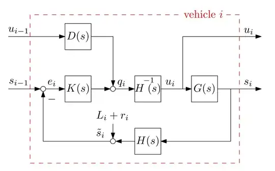block diagram