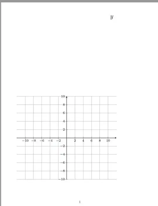 coordinate plane with misplaced axis label