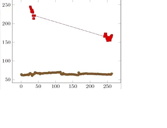 Red line (Italy) contains NaNs. Brown line has no NaNs