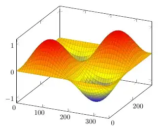 pgfplots 3D plot