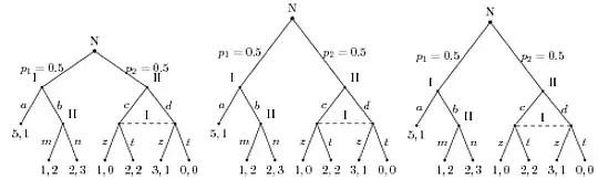 tikz-qtree with level changing styles