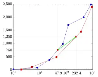 image showing the result of above code