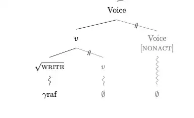 partial output of code