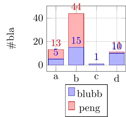 The plot I would like to brush up.