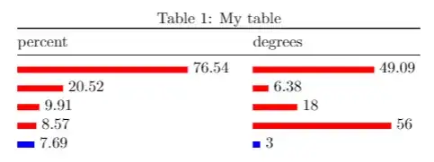 table chart with xfp