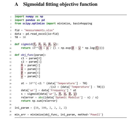 Annoying red box around greek characters