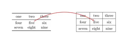 Output of the above code