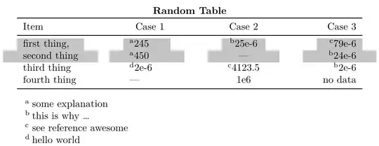 rowcolor not uniformly shading the row