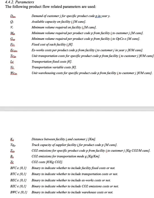 The layout I would like to obtain