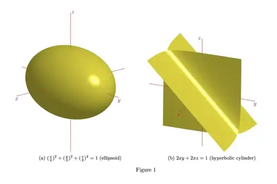 pictures of an ellipsoid and a hyperbolic cylinder