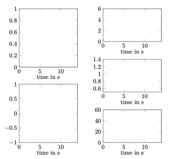 Five empty graphs in a grid