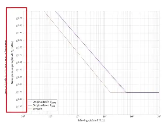 Scientific notation y-axis