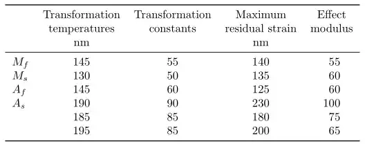 image showing the result of above code