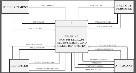 Diagram created in Latex