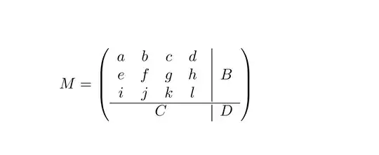 Result of the above code