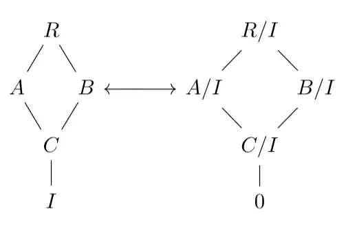 the requested commutative diagram
