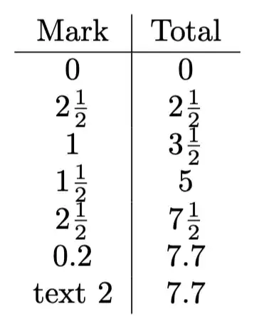 Table output of latex file