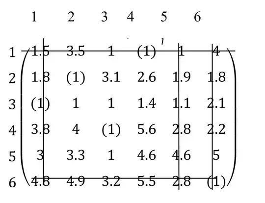 I want  to create assignment matrix like this