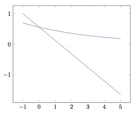 Screenshot of a linear graph with two lines