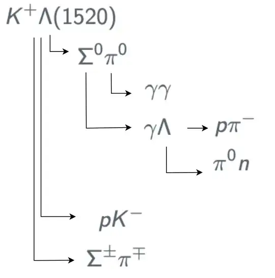 The result I plan to get