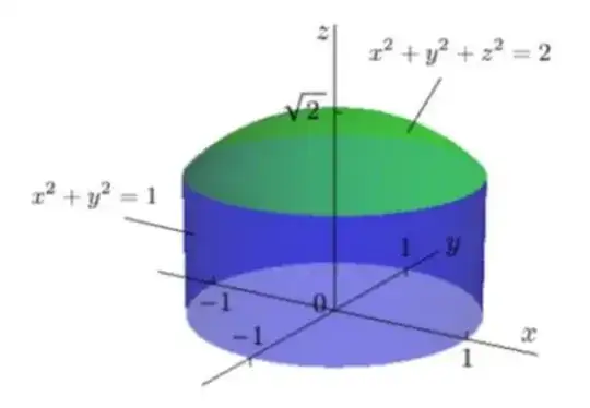 sphere on top of a cylinder