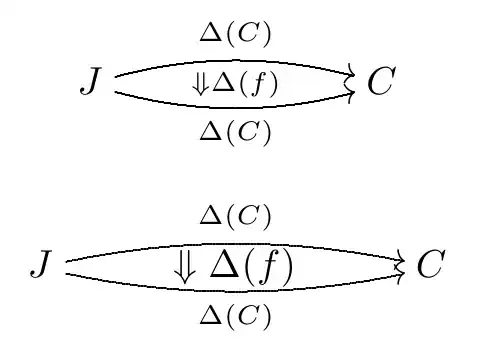 resulting diagrams